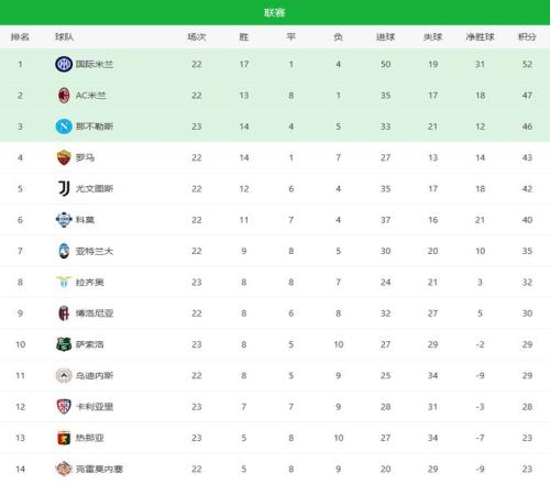 申花面临多,线作战挑战,策略规划需,平博体育官网,PINBO,Sports,足球直播,篮球赛事,体育高清,NBA直播