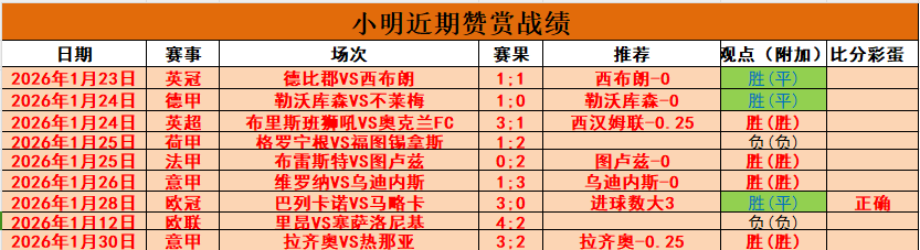 德乙马迪堡,迎战科隆展,主场不败魔,平博体育官网,PINBO,Sports,足球直播,篮球赛事,体育高清,NBA直播