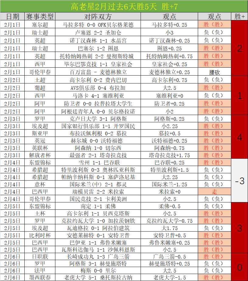 五日巅峰争,乘风重点场,每日独播,平博体育官网,PINBO,Sports,足球直播,篮球赛事,体育高清,NBA直播